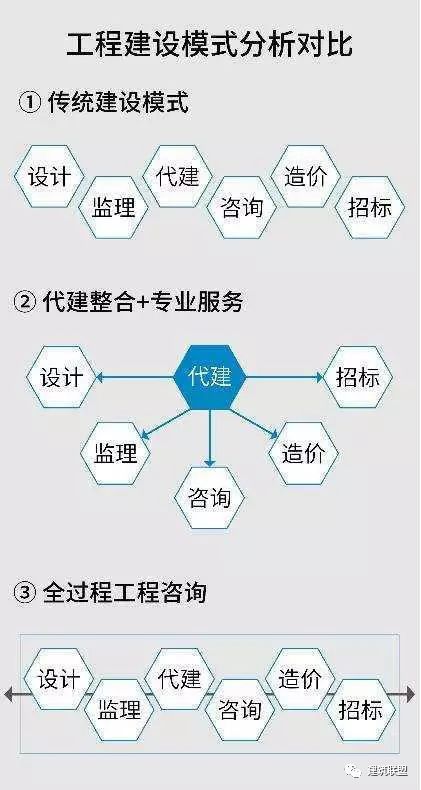 全過(guò)程工程咨詢(xún)服務(wù) 演變、核心價(jià)值與信息咨詢(xún)服務(wù)的實(shí)現(xiàn)路徑